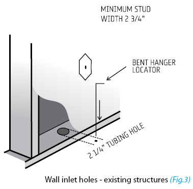 fig3