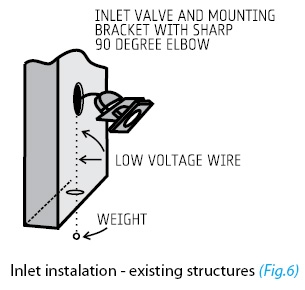 fig6