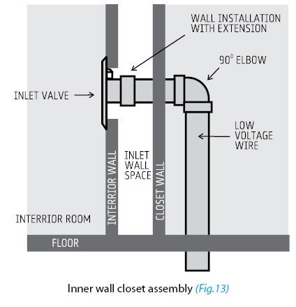 fig13